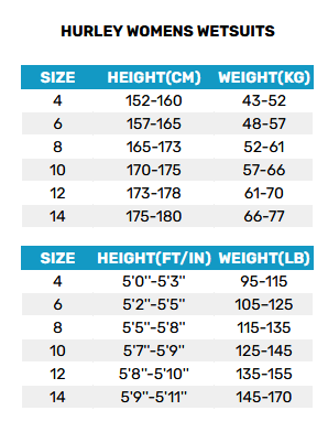 2025 Hurley Womens Wetsuits 0 Size Chart